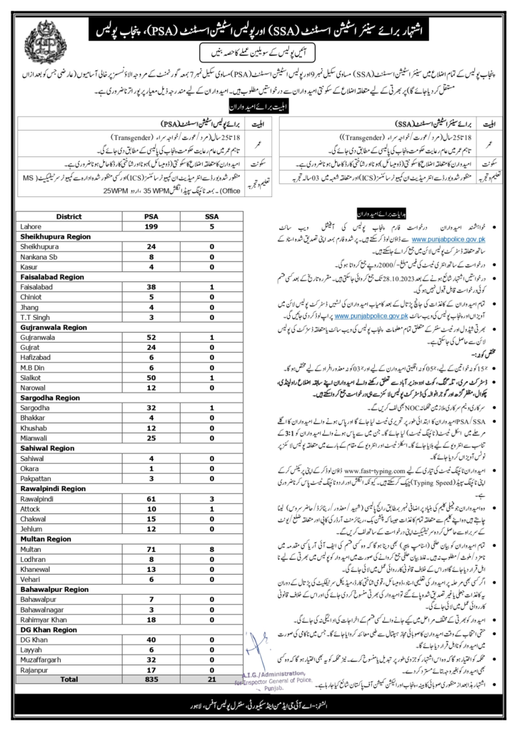 Punjab police jobs 2023; check eligibility, application and deadline details